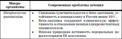 К основным характеристикам антибактериальных препаратов относятих - фото 17