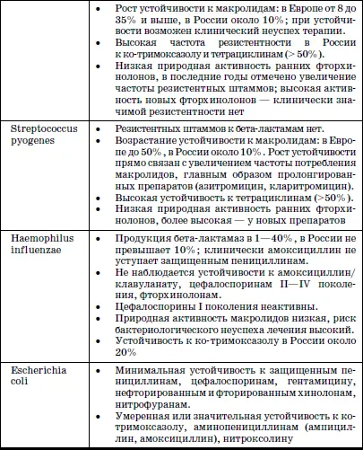 К основным характеристикам антибактериальных препаратов относятих - фото 18