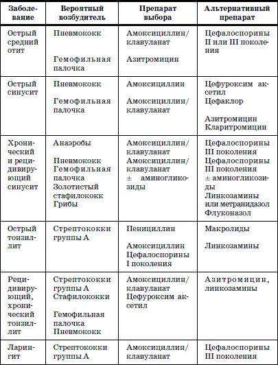 По основным механизмам противомикробного действия выделяют АБП угнетающие - фото 21