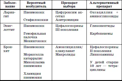 По основным механизмам противомикробного действия выделяют АБП угнетающие - фото 22