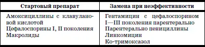 Через 2 дня амбулаторного лечения детей с пневмонией проводится контроль по - фото 26