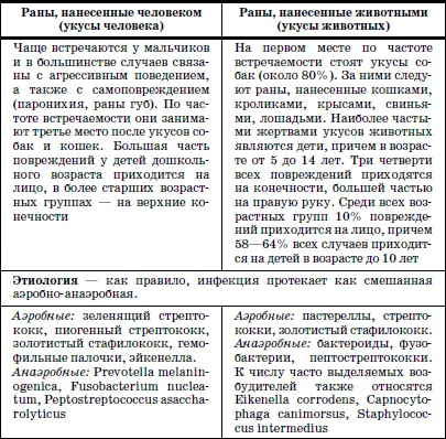 Длительность терапиис профилактической целью проводят 34дневные курсы - фото 27