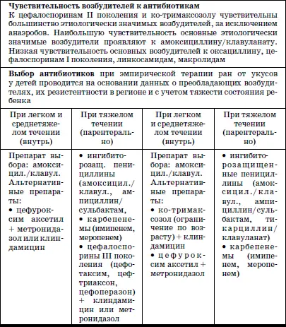 Длительность терапиис профилактической целью проводят 34дневные курсы - фото 28