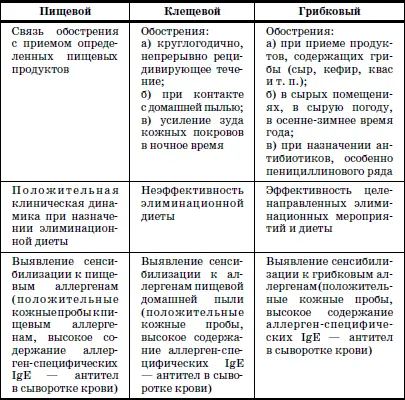 Обострение атопического дерматита способны вызвать самые различные факторы - фото 29