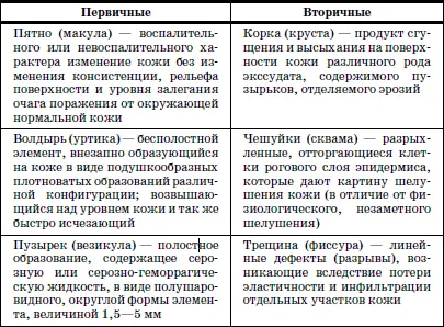 Лечение больных атопическим дерматитом складывается из диетотерапии и - фото 30