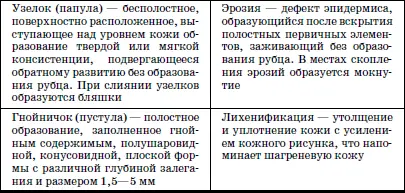 Лечение больных атопическим дерматитом складывается из диетотерапии и - фото 31