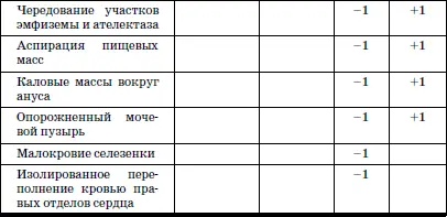При сумме балов 13 и более вероятна смерть в результате фибрилляции - фото 33