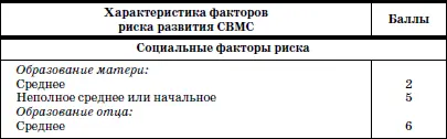 Если оценка риска не была проведена на предшествующих этапах выхаживания - фото 34