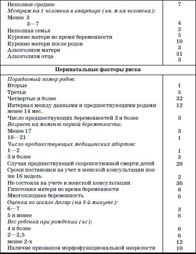 Если оценка риска не была проведена на предшествующих этапах выхаживания - фото 35