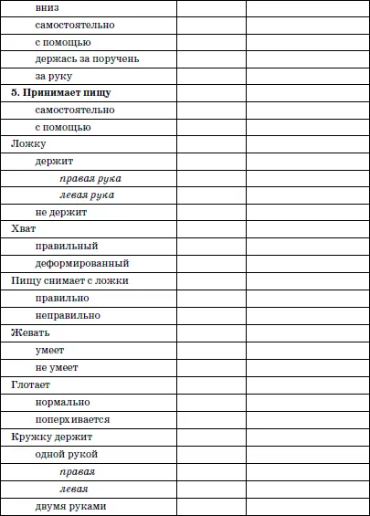Использование этой шкалы позволяет объективировать динамику состояния в - фото 42