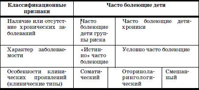 Наибольшее число часто болеющих детей группы риска выявляется в раннем и - фото 45