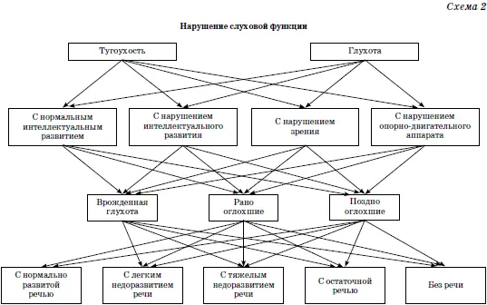 Раздел III ГИГИЕНИЧЕСКИЕ ОСНОВЫ ОРГАНИЗАЦИИ ОКРУЖАЮЩЕЙ СРЕДЫ РЕЖИМА И РЕЖИМНЫХ - фото 47