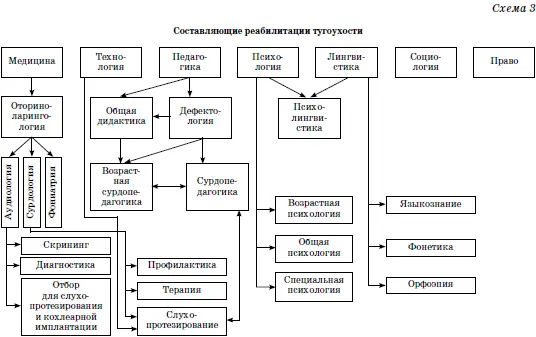 Раздел III ГИГИЕНИЧЕСКИЕ ОСНОВЫ ОРГАНИЗАЦИИ ОКРУЖАЮЩЕЙ СРЕДЫ РЕЖИМА И РЕЖИМНЫХ - фото 48