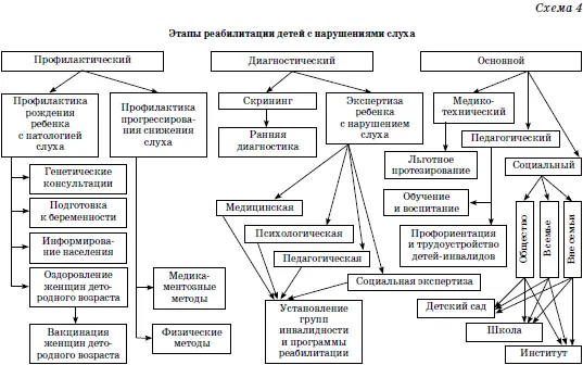 Раздел III ГИГИЕНИЧЕСКИЕ ОСНОВЫ ОРГАНИЗАЦИИ ОКРУЖАЮЩЕЙ СРЕДЫ РЕЖИМА И РЕЖИМНЫХ - фото 49
