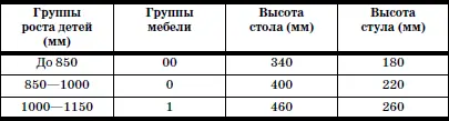 В игровой должны быть шкафы для игрушек и белья В помещениях для детей средних - фото 51