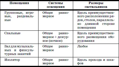 4 Гигиенические требования к участку и его оборудованию Правильный выбор - фото 53