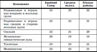 Известно что состояние температурного комфорта поддерживается с одной - фото 54