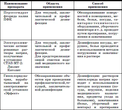 Особое внимание следует уделять санитарной обработке игрушек Вновь - фото 56
