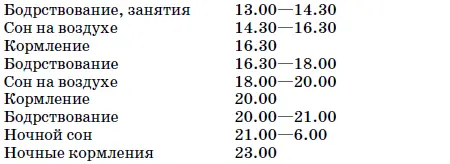 Реабилитация детей в домах ребенка - фото 61