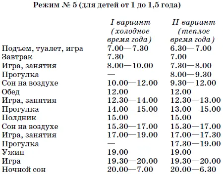 Реабилитация детей в домах ребенка - фото 65