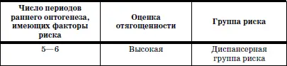 О степени неблагополучия в раннем онтогенезе ребенка особенно в его - фото 10