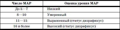 Примечание Дети с выраженным и высоким уровнем MAP при необходимости подлежат - фото 12