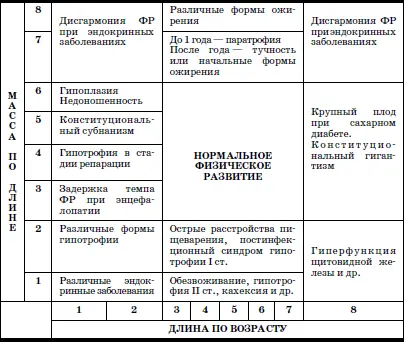 Примечание Цифры 1 2 3 4 5 6 7 8 означают номера центильных - фото 21