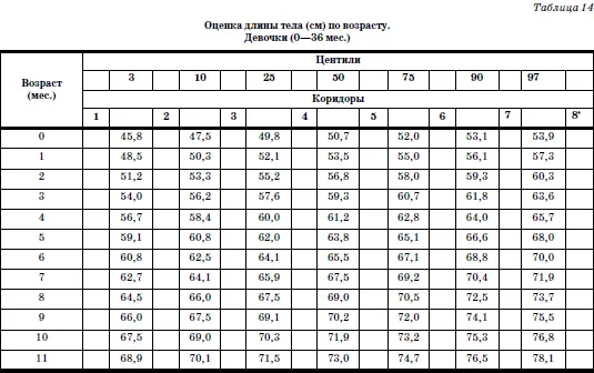 Развитие и воспитание детей в домах ребенка - фото 25