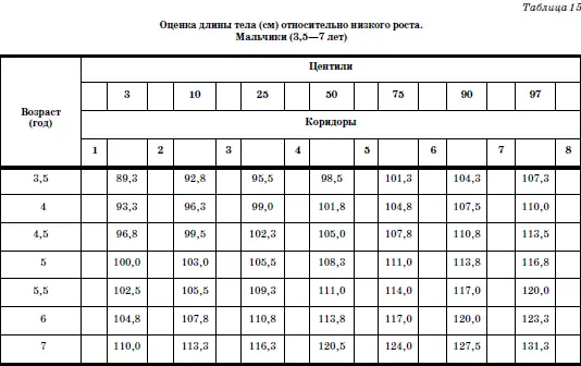 Развитие и воспитание детей в домах ребенка - фото 28