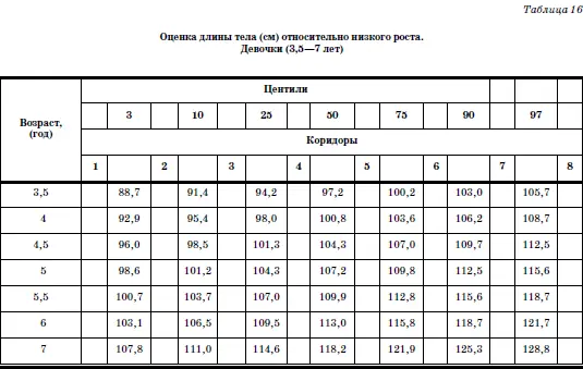Развитие и воспитание детей в домах ребенка - фото 29