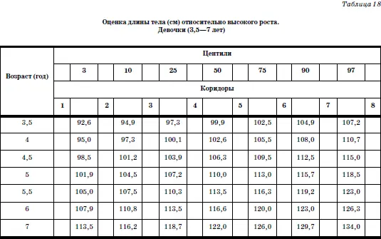 Развитие и воспитание детей в домах ребенка - фото 31