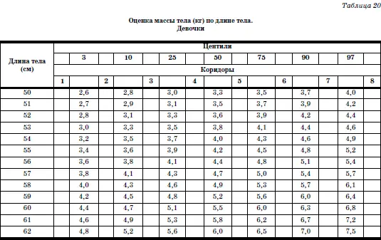 Развитие и воспитание детей в домах ребенка - фото 38