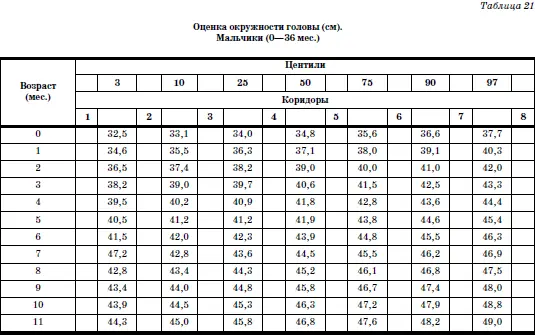 Развитие и воспитание детей в домах ребенка - фото 44