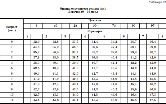 Поэтому на первом году НПР контролируется ежемесячно на втором году темп роста - фото 47