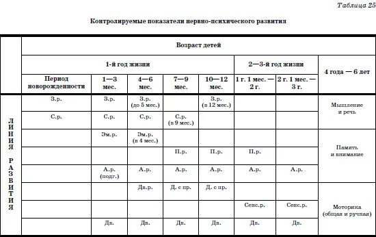 В периоде новорожденности определяют степень зрелости и формирование первых - фото 53