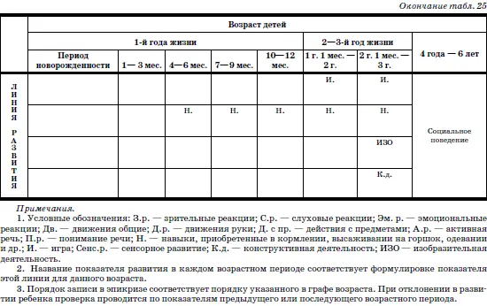 В периоде новорожденности определяют степень зрелости и формирование первых - фото 54