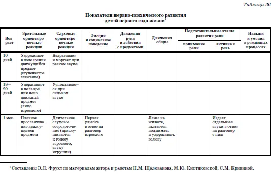 Развитие и воспитание детей в домах ребенка - фото 55