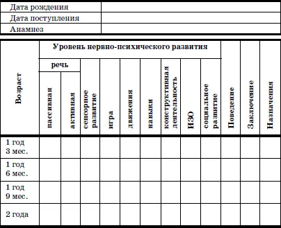 Таблица 31 Карта нервнопсихического развития ребенка третьего года жизни 4 - фото 69