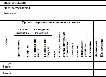 4 Анализ поведения ребенка Кроме непосредственных показателей НПР следует - фото 70