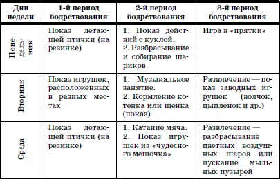 5 Проведение игрразвлечений Радовать детей вызывать улыбку 6 Развитие - фото 72