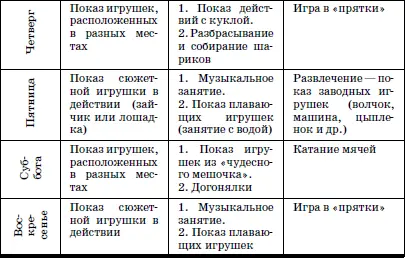 5 Проведение игрразвлечений Радовать детей вызывать улыбку 6 Развитие - фото 73