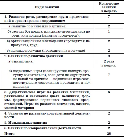 Основные этапы занятий и игр с детьми раннего возраста представлены в табл 36 - фото 75