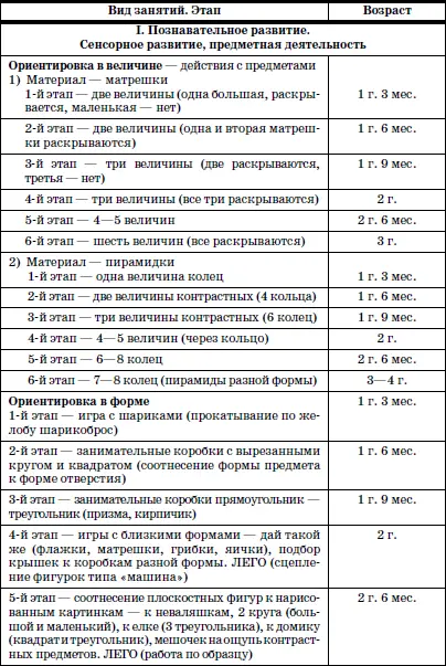 Развитие и воспитание детей в домах ребенка - фото 76