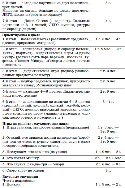 Развитие и воспитание детей в домах ребенка - фото 77