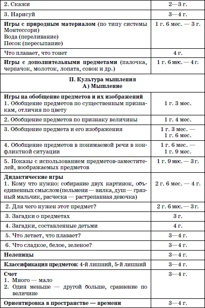 4 Занятия с детьми второго года жизни по развитию речи и о - фото 78