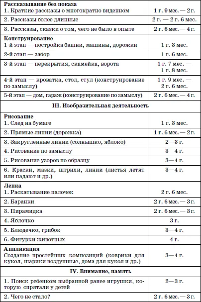 4 Занятия с детьми второго года жизни по развитию речи и ориентировке в - фото 80