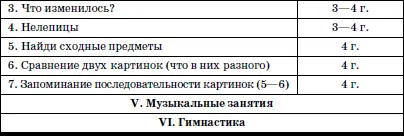 4 Занятия с детьми второго года жизни по развитию речи и ориентировке в - фото 81