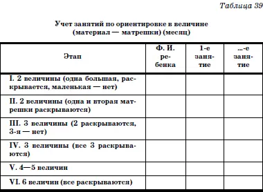Развитие и воспитание детей в домах ребенка - фото 84