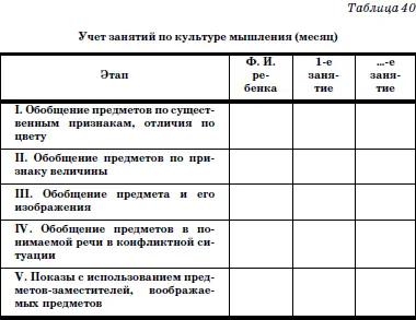 Развитие и воспитание детей в домах ребенка - фото 85