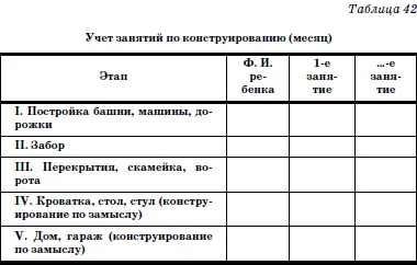 Развитие и воспитание детей в домах ребенка - фото 87